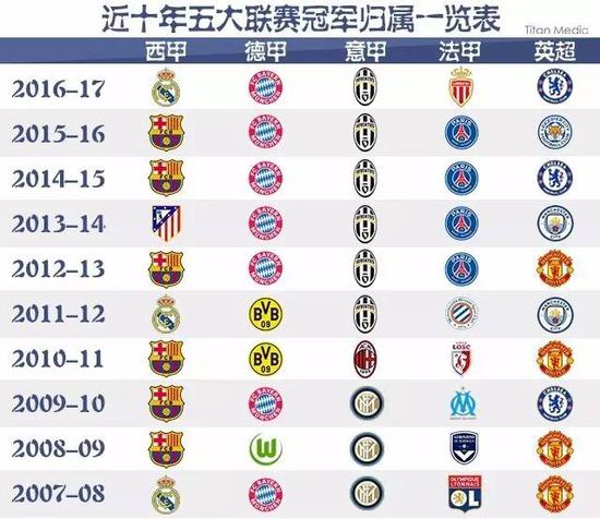 回顾以往