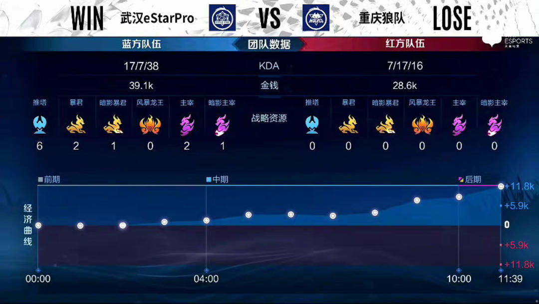 晰脉络